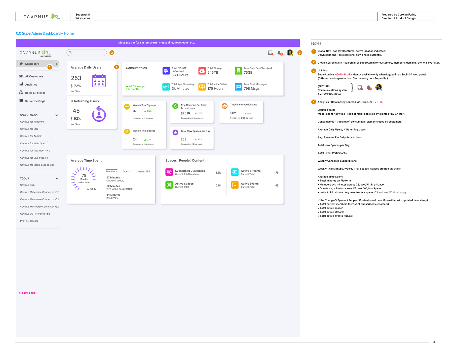 SuperAdmin Web Portal UX – Wireframes