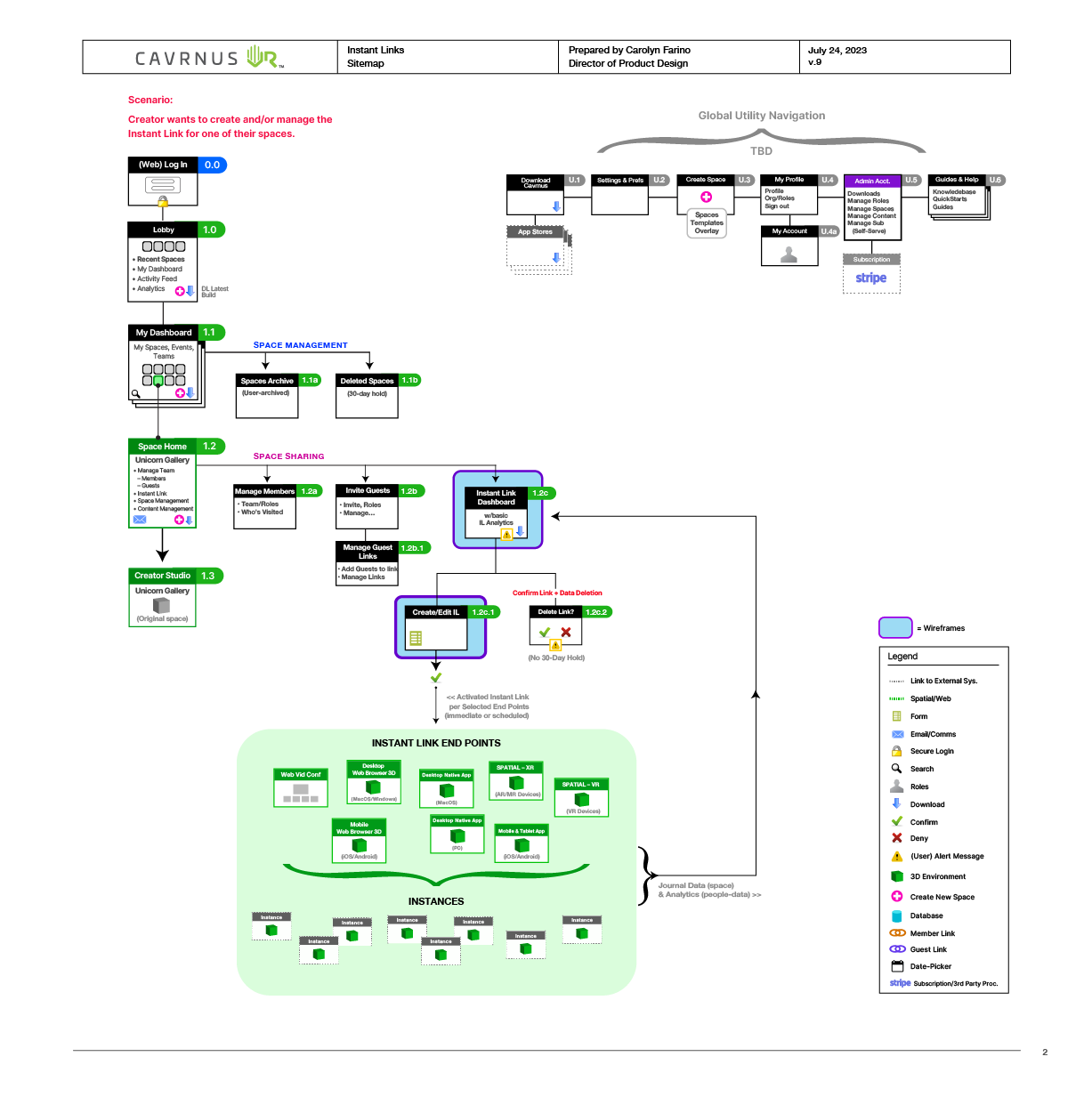 Instant Links - Share Access to any space, anywhere, anytime with anyone. Virtual 2.5D and 3D spaces shared and as accessible as a webpage, all through the magic of Instant Links.
