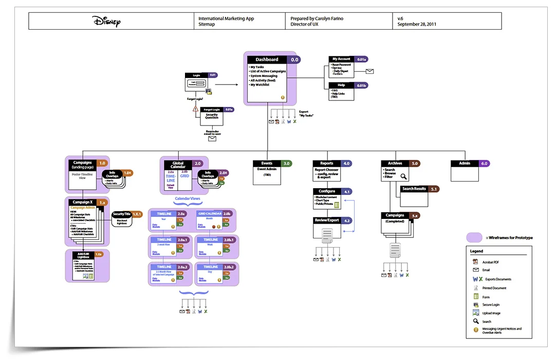 System Sitemap
