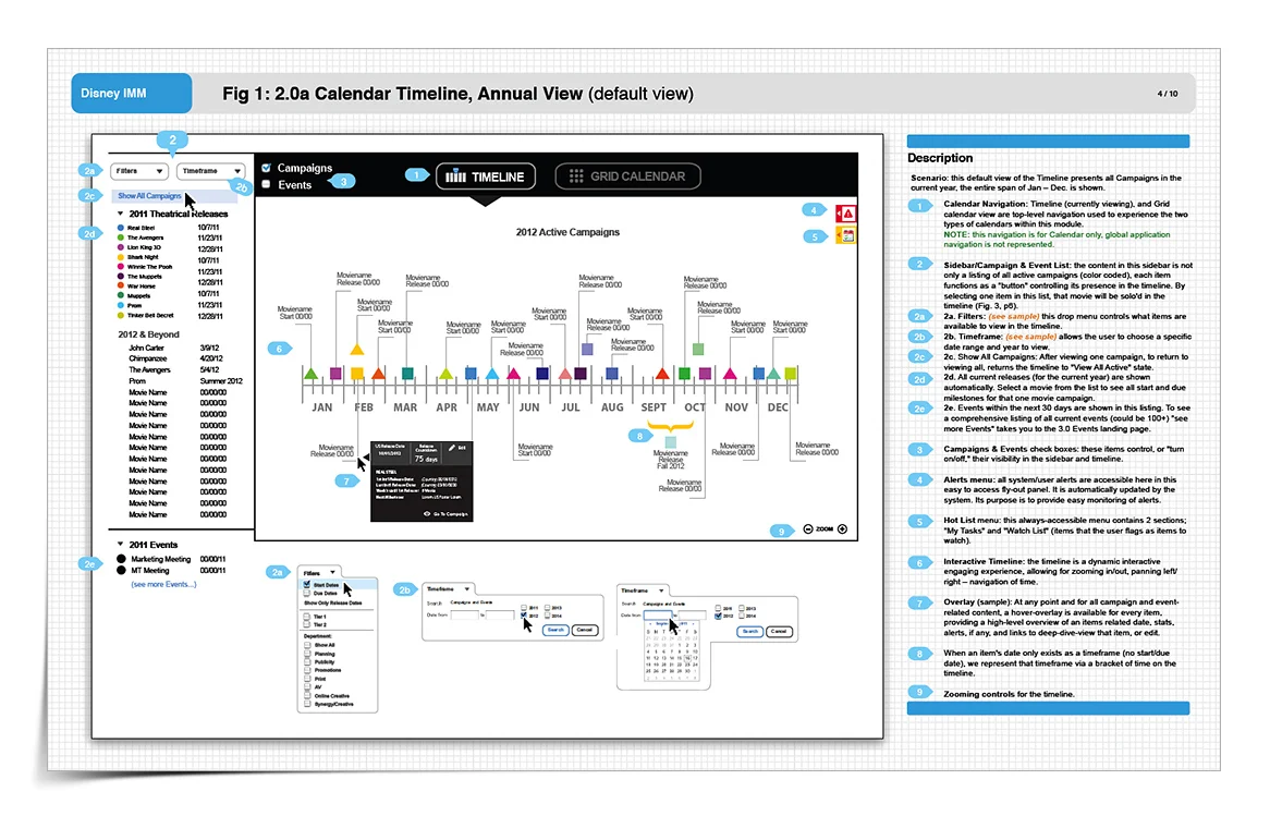 Wireframe: Calendar Timeline, Annual View