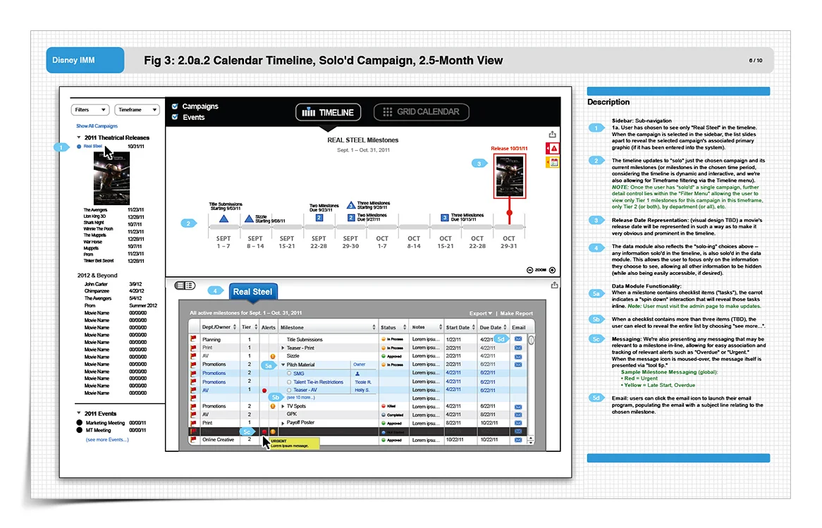 Wireframe: Selected Campaign