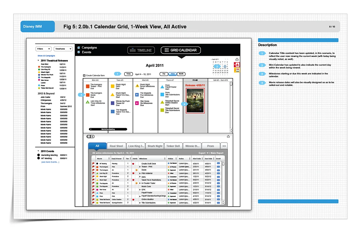 Wireframe: Calendar Grid – Week View. The calendar grid view with controls for viewing by day, week and month.