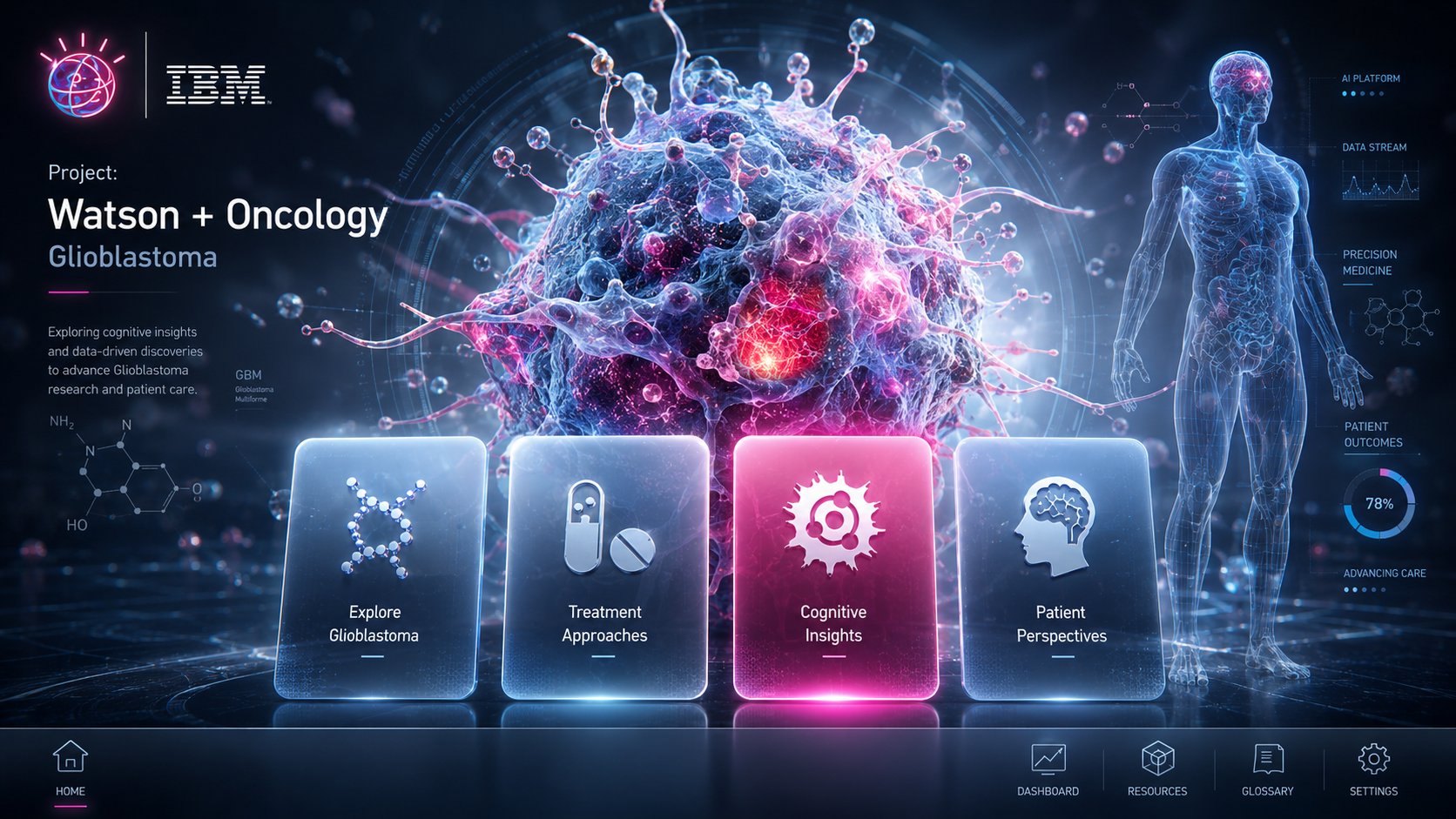 IBM Watson Labs