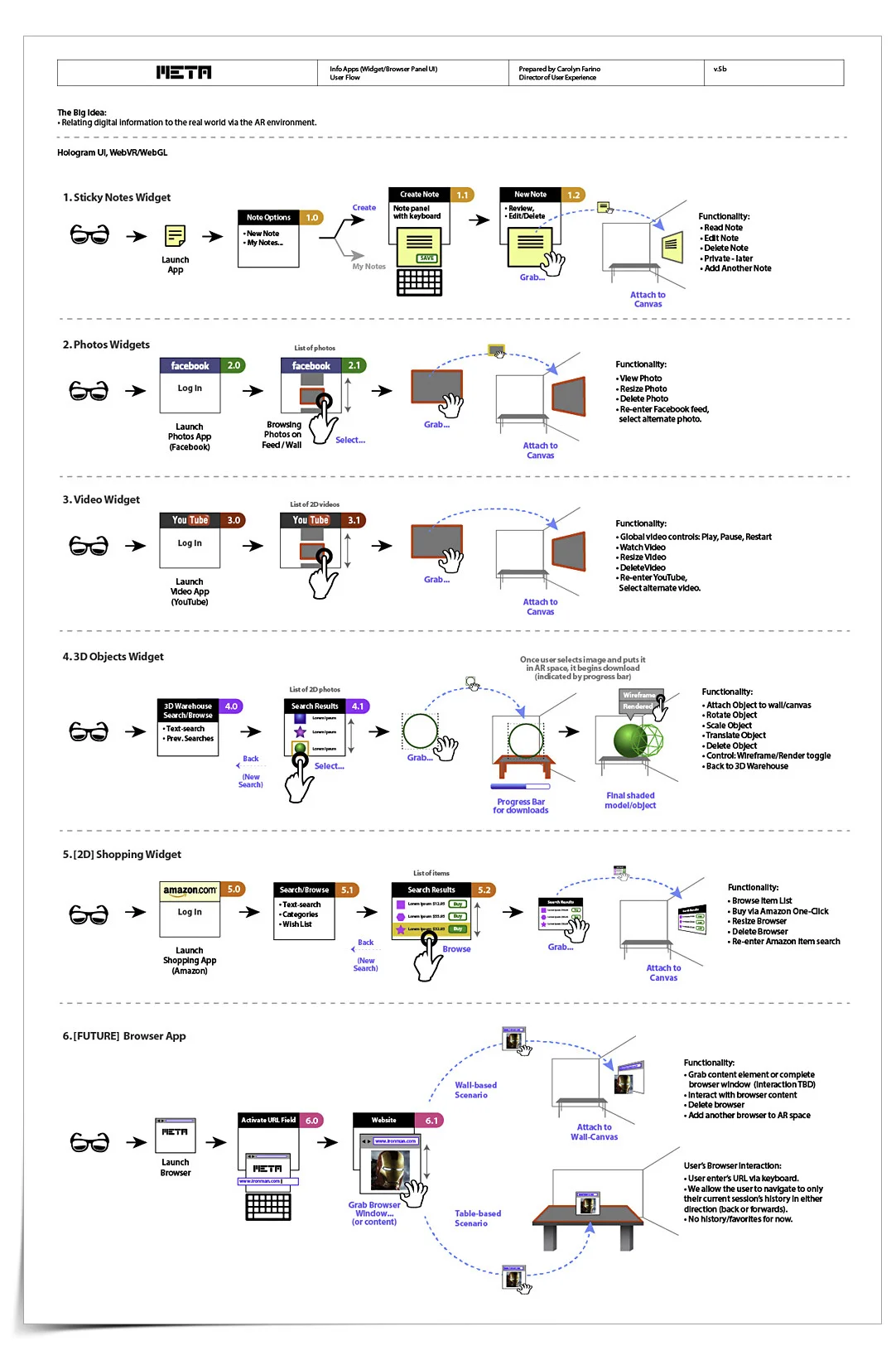 User Flows for Augmented Reality Apps.