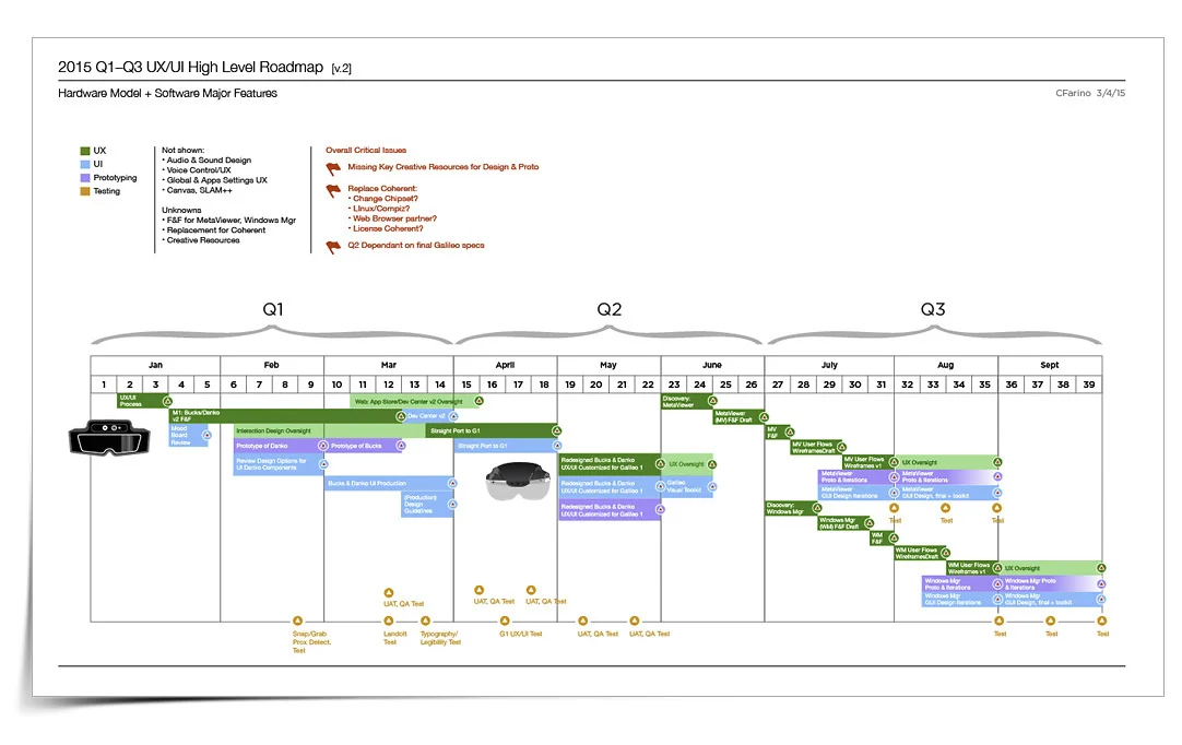HMD Roadmapping.