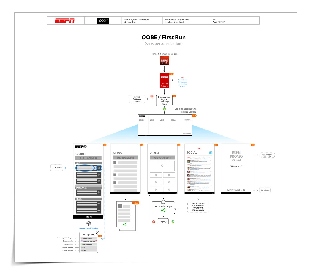ESPN Hub App: OOBE (