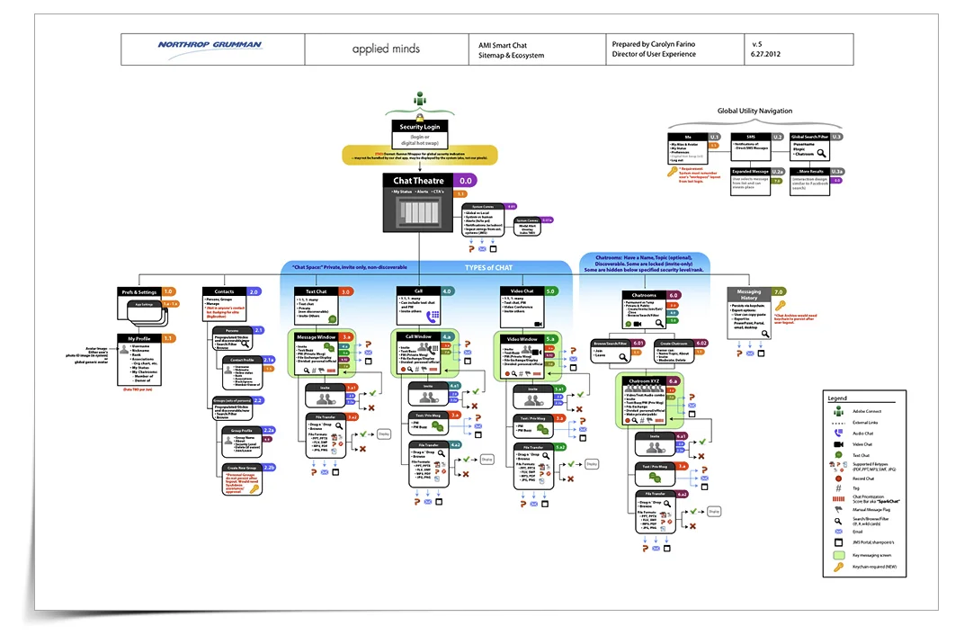 Northrop Grumman Application Sitemap