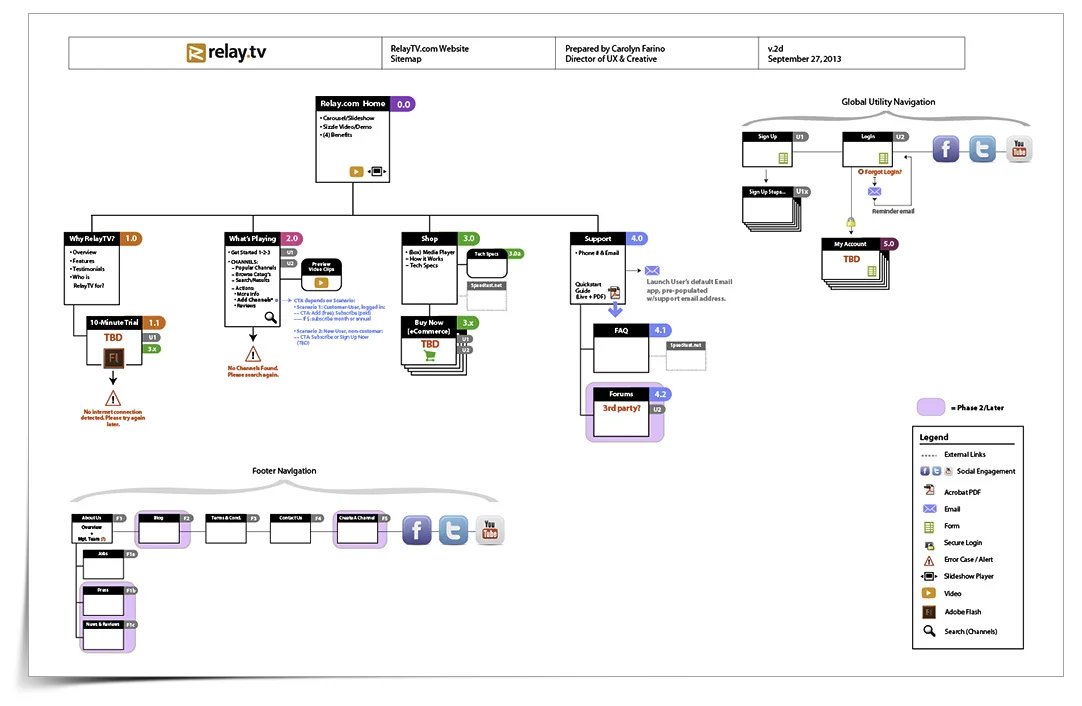 Relay.TV.com Website Sitemap