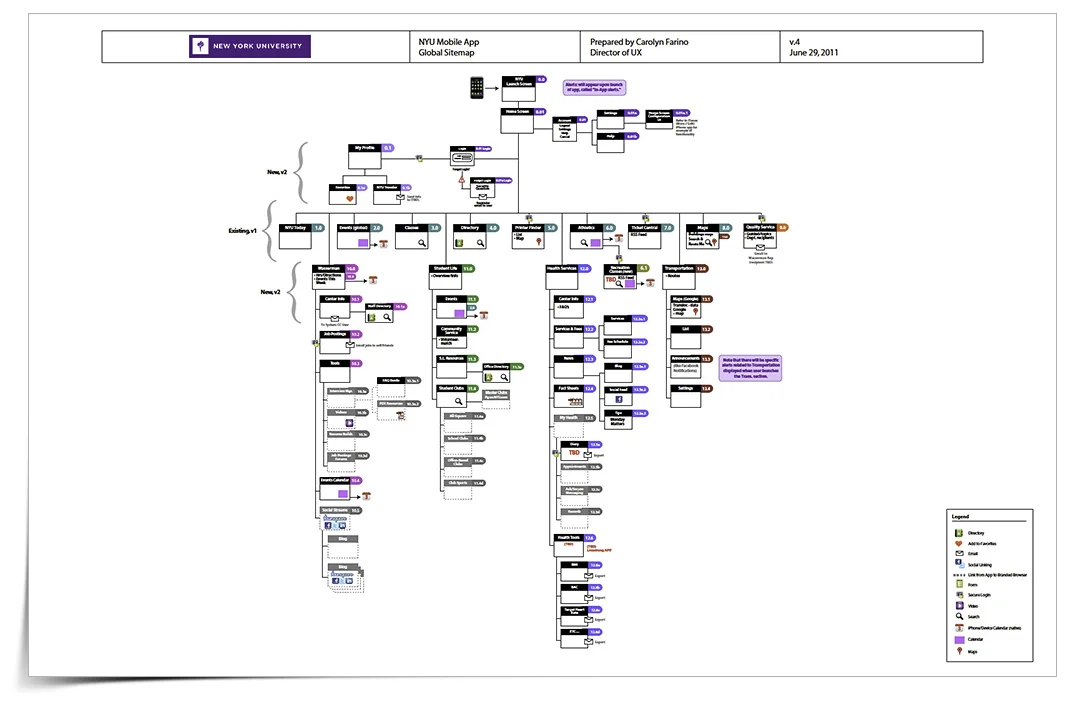 NYU Mobile App, Global Sitemap