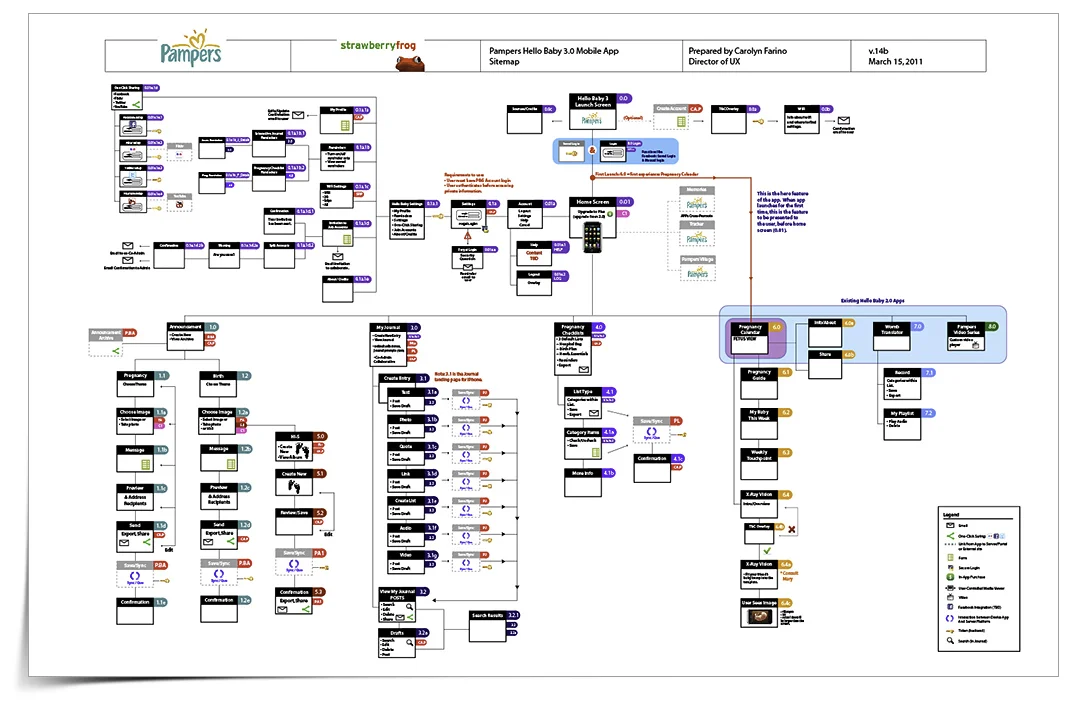 Sitemap for Hello Baby iOS app