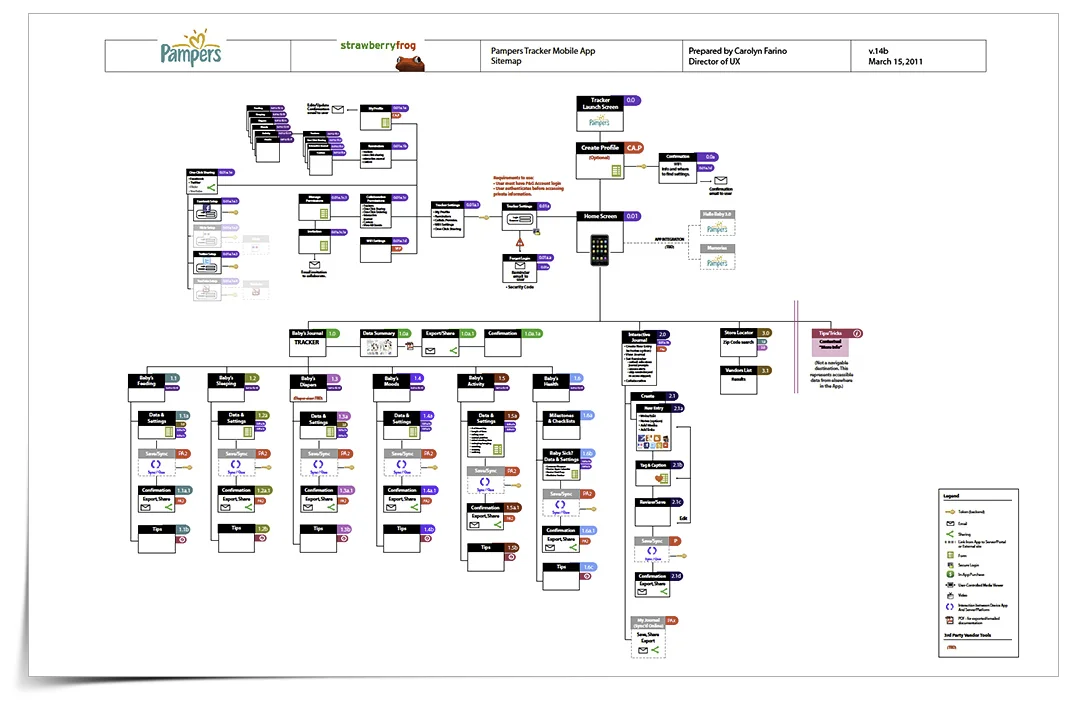 Sitemap for Pampers Baby Tracker iOS app