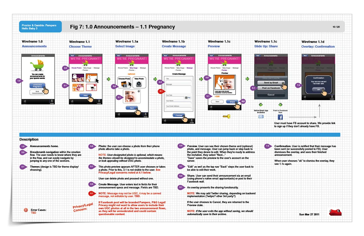 Wireframe for Pregnancy Announcement, iOS app