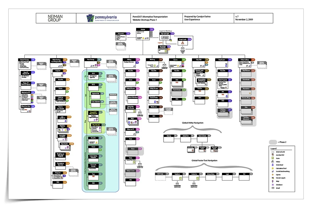 Detailed sitemap for Penn DOT's Alternative Transportation Site