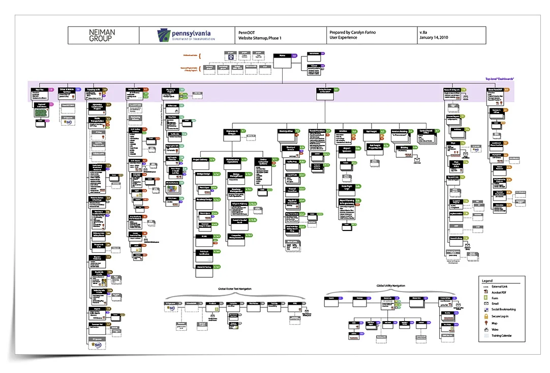 Sitemap for Pennsylvania Department of Transportation 'Hub' Site. This was my first of three projects for Penn DOT. Many government sites are less than user friendly, so I was able to help make a positive impact on the government-stakeholder's understanding of creating a user-friendly, intuitive and elegant user experience.