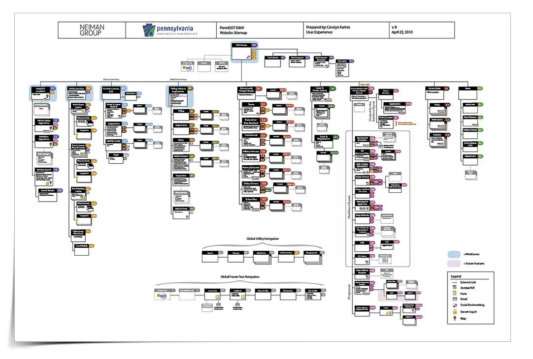 Sitemap for Pennsylvania Department of Transportation DMV Site