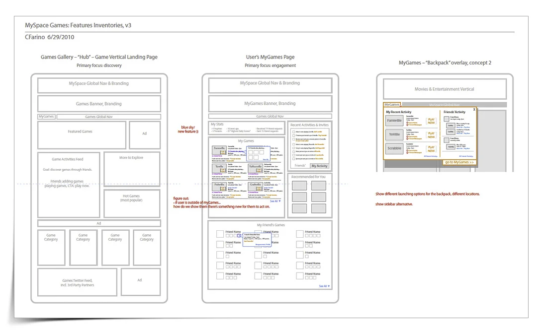 My Space: Greymodel. This greymodel/wireframe represents the Games Gallery